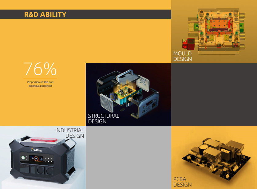 Manufacturing ability