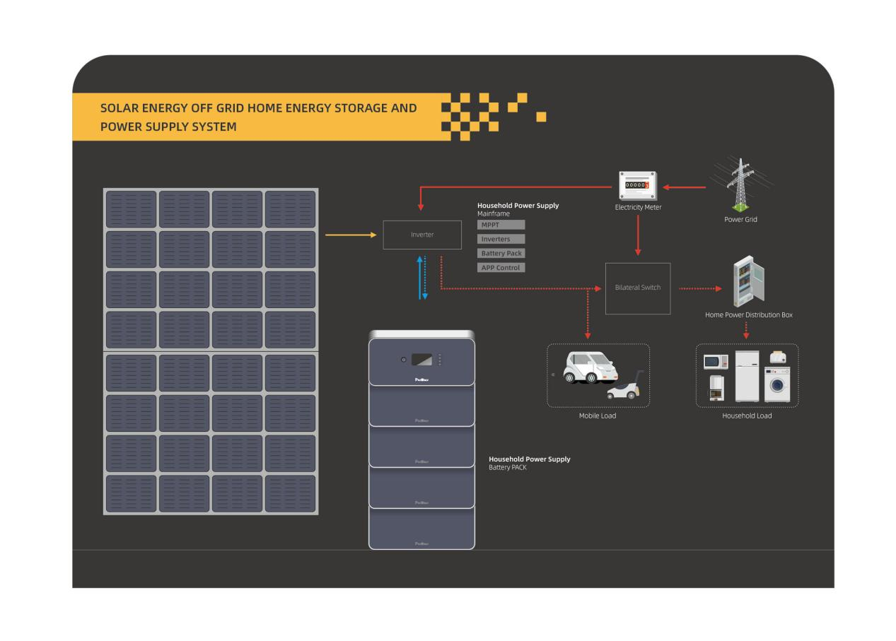Home Backup Power Solutions